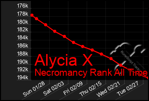 Total Graph of Alycia X