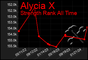 Total Graph of Alycia X