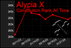 Total Graph of Alycia X