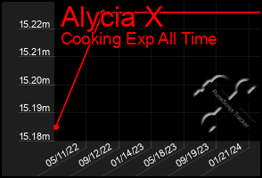 Total Graph of Alycia X