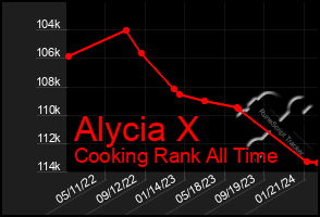 Total Graph of Alycia X