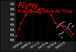 Total Graph of Alyny