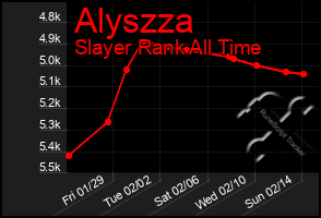 Total Graph of Alyszza