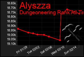 Total Graph of Alyszza