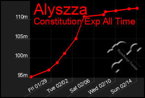 Total Graph of Alyszza