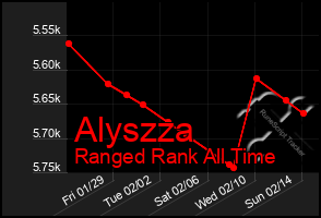 Total Graph of Alyszza