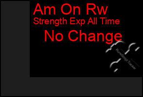 Total Graph of Am On Rw