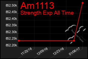 Total Graph of Am1113