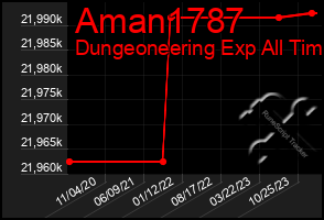 Total Graph of Aman1787