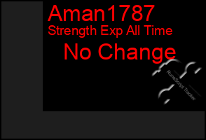 Total Graph of Aman1787