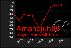 Total Graph of Amandjuh88