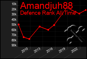 Total Graph of Amandjuh88