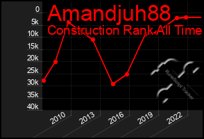 Total Graph of Amandjuh88