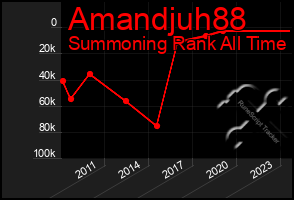 Total Graph of Amandjuh88