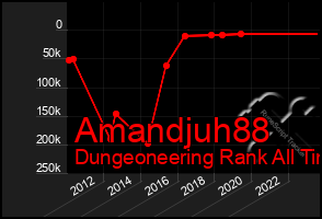 Total Graph of Amandjuh88