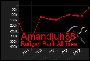 Total Graph of Amandjuh88