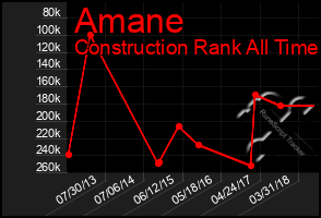 Total Graph of Amane