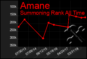 Total Graph of Amane