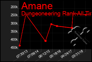 Total Graph of Amane