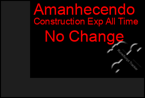 Total Graph of Amanhecendo