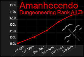 Total Graph of Amanhecendo
