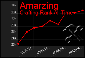 Total Graph of Amarzing