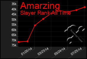 Total Graph of Amarzing