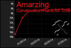 Total Graph of Amarzing