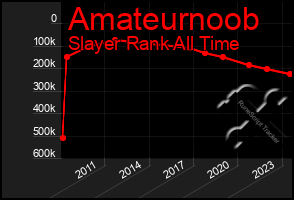 Total Graph of Amateurnoob