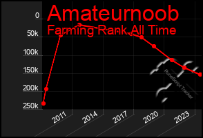 Total Graph of Amateurnoob