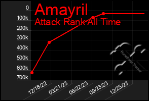 Total Graph of Amayril