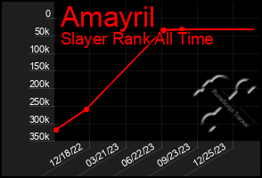 Total Graph of Amayril