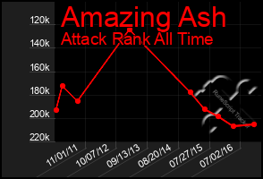 Total Graph of Amazing Ash