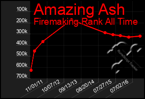 Total Graph of Amazing Ash