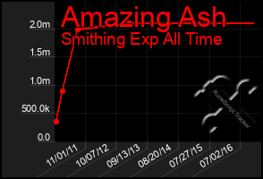 Total Graph of Amazing Ash