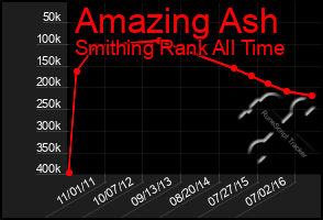 Total Graph of Amazing Ash