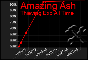 Total Graph of Amazing Ash