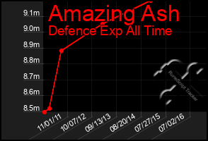 Total Graph of Amazing Ash