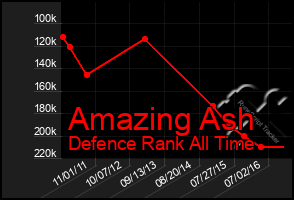 Total Graph of Amazing Ash