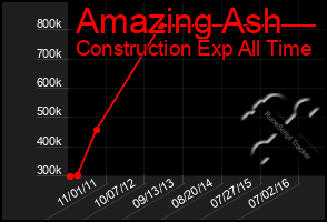 Total Graph of Amazing Ash