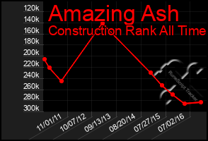 Total Graph of Amazing Ash