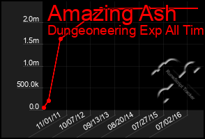 Total Graph of Amazing Ash