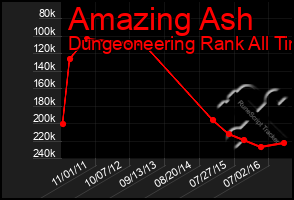 Total Graph of Amazing Ash