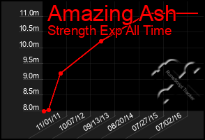 Total Graph of Amazing Ash