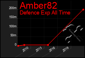 Total Graph of Amber82