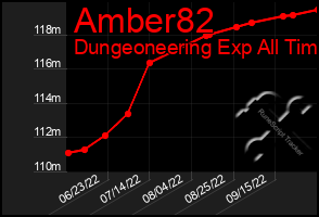 Total Graph of Amber82