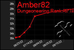 Total Graph of Amber82