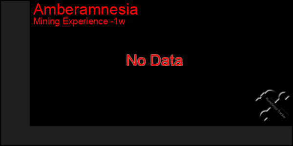 Last 7 Days Graph of Amberamnesia