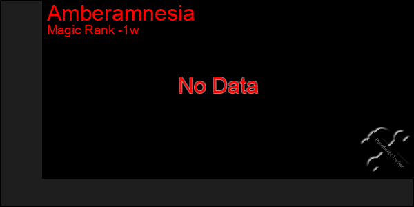 Last 7 Days Graph of Amberamnesia