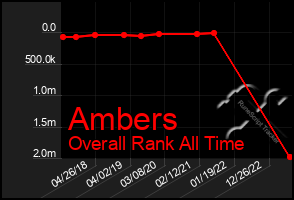 Total Graph of Ambers